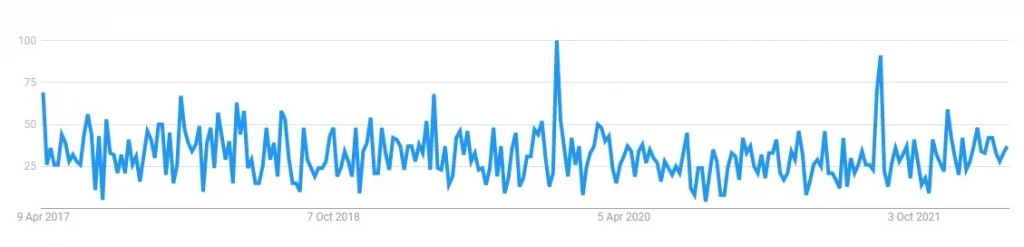 canadian wrestling popularity graph